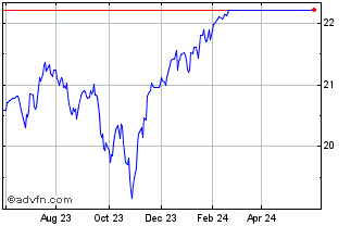 1 Year Nationwide S&P 500 Risk ... Chart