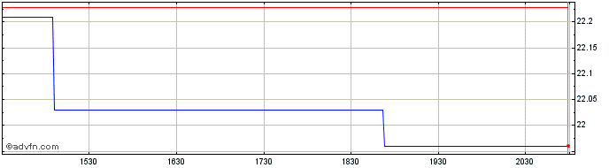 Intraday Kraneshares Msci One Bel...  Price Chart for 01/5/2024