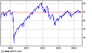 Click Here for more Invesco S&P 500 BuyWrite... Charts.