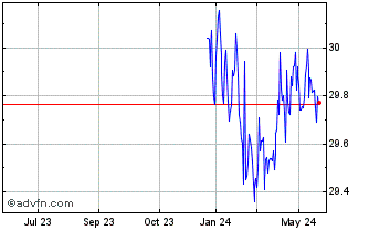 1 Year Planrock Market Neutral ... Chart