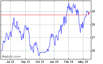 1 Year Pacer WealthShield ETF Chart