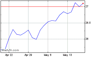 1 Month Flexshares Developed Mrk... Chart