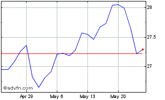 1 Month VanEck ETF Chart