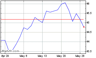1 Month SPDR S&P Kensho Final Fr... Chart