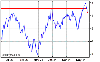 1 Year SPDR S&P Kensho Final Fr... Chart