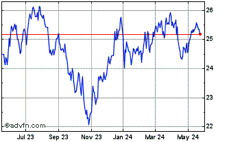 1 Year Global X Russell 2000 Co... Chart