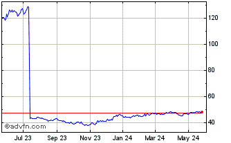 1 Year Invesco S&P SmallCap 600... Chart