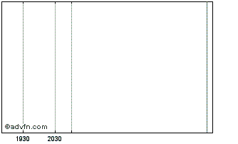 Intraday Schuff Steel Chart