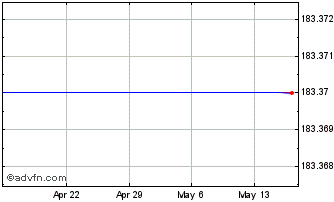 1 Month Straight Path Communications Inc. Class B (delisted) Chart