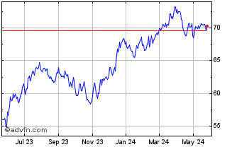 1 Year Cambria Shareholder Yield Chart