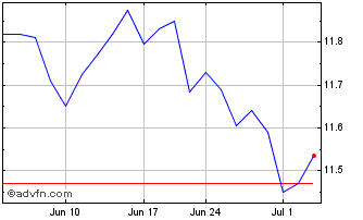 1 Month Cambria Tail Risk ETF Chart