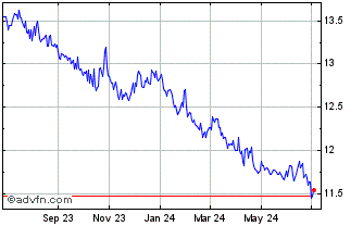 1 Year Cambria Tail Risk ETF Chart