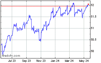 1 Year T Rowe Price Floating Ra... Chart