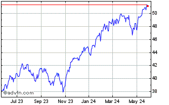 1 Year Motley Fool 100 Index ETF Chart