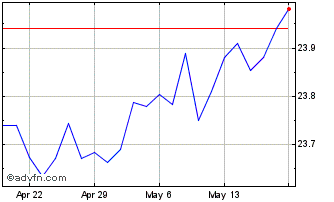 1 Month Timothy Plan Market Neut... Chart