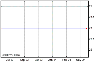 1 Year Horizons Usa Managed Risk Etf (delisted) Chart