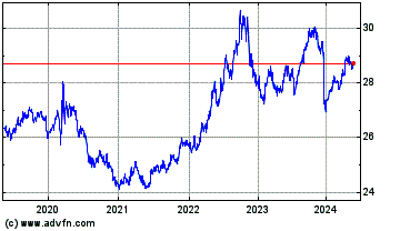 Click Here for more Invesco DB US Dollar Ind... Charts.