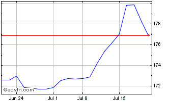 1 Month SPDR S&P 1500 Value Tilt Chart