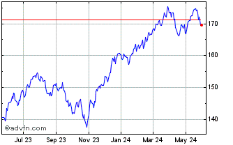 1 Year SPDR S&P 1500 Value Tilt Chart