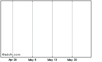 1 Month Vantiv Class A (delisted) Chart