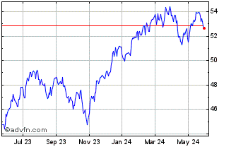 1 Year Vident US Equity Strateg... Chart