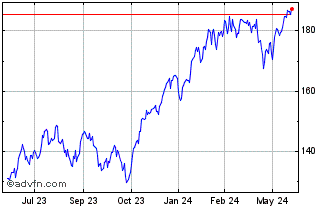 1 Year SPDR NYSE Technology Chart
