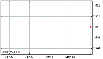 1 Month Exeter Resource Corp. Ordinary Shares (Canada) Chart
