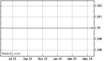 1 Year Exeter Resource Corp. Ordinary Shares (Canada) Chart