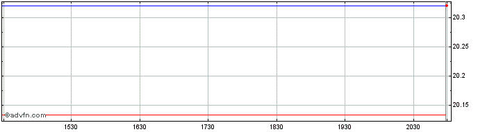 Intraday Acruence Active Hedge US...  Price Chart for 04/5/2024
