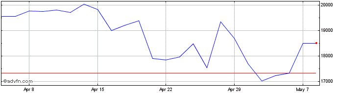 1 Month LEVERAGE SHARES PUBLIC L...  Price Chart