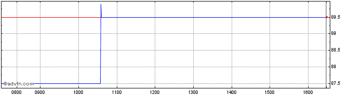 Intraday Inspired Share Price Chart for 19/4/2024