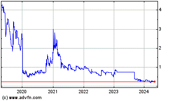 Click Here for more Ormonde Mining Charts.