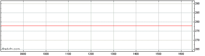 Intraday RentGuarantor Share Price Chart for 26/4/2024