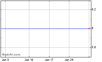 1 Month VSA Capital Chart