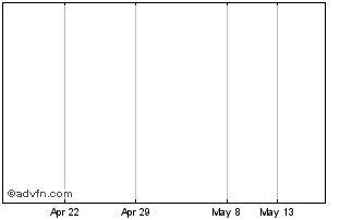 1 Month Hellenic Petroleum Chart