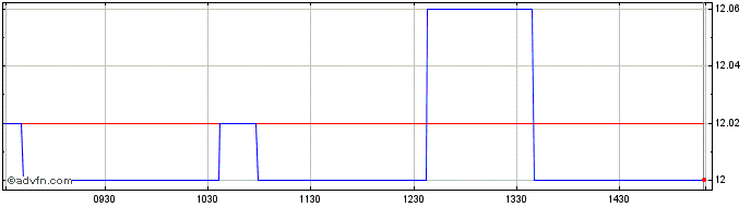 Intraday Epsilon Net Share Price Chart for 02/5/2024