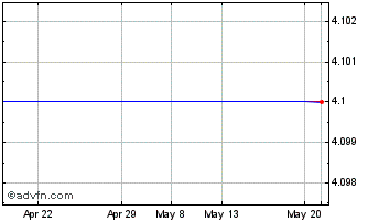 1 Month Euroxx Securities Chart