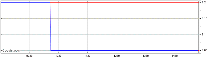 Intraday Flexopack R Share Price Chart for 28/4/2024