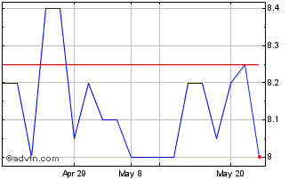 1 Month Flexopack R Chart