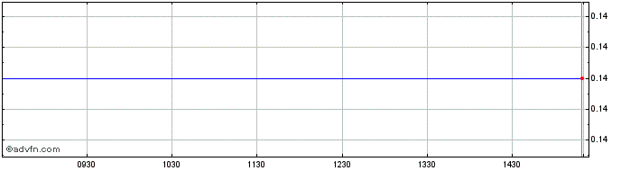 Intraday Chatzikraniotis & Sons M... Share Price Chart for 02/5/2024