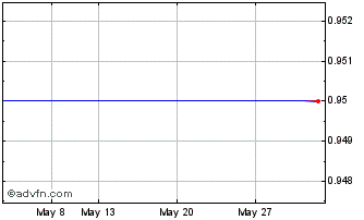 1 Month Hygeia SA (CR) Chart