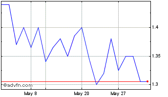 1 Month Kiriacoulis Shipping Chart