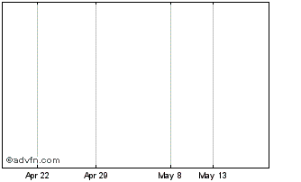 1 Month Bitros R Chart