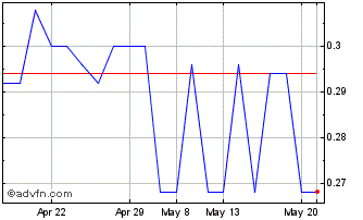 1 Month Proodeftiki R Chart