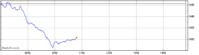 Intraday ATHEX Composite Share Pr...  Price Chart for 10/5/2024