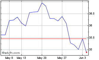 1 Month Alpha ETF FTSE Athex 20 ... Chart