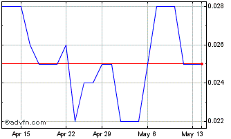 1 Month Australian Bond Exchange Chart