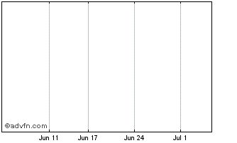 1 Month Argo Globl Def X Opt Chart