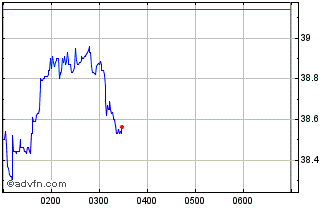 Intraday Arb Chart