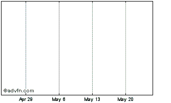 1 Month Bullabulli Fpo Ex Chart